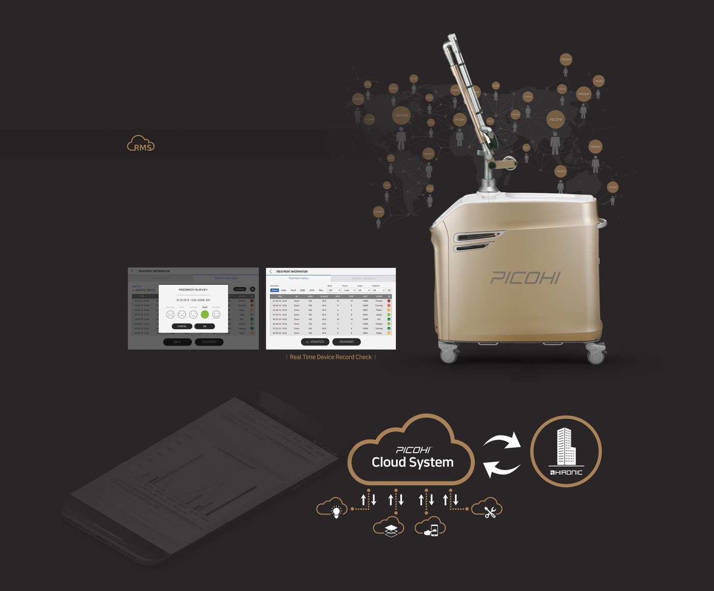 PicoHi official illustration, Beauty Z Skin Clinic Myeongdong