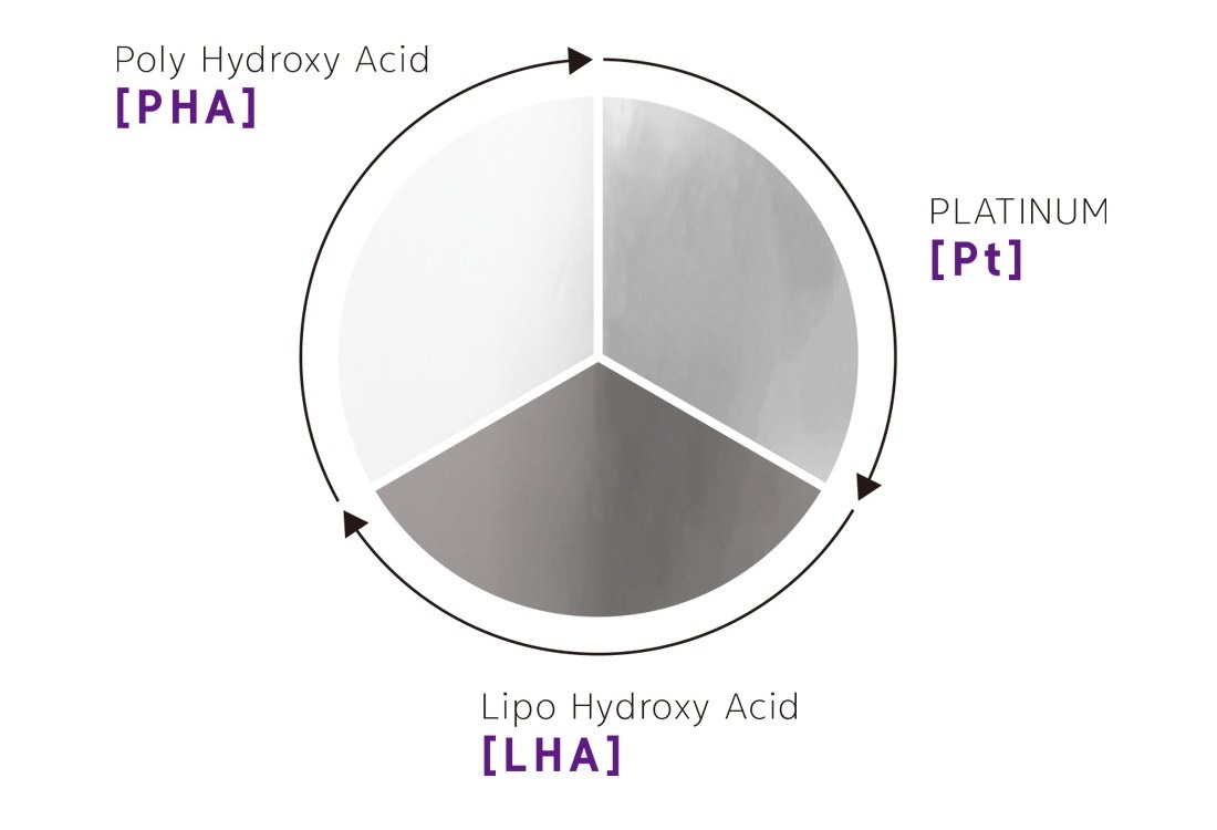 Platinum PLA Peel official illustration, Beauty Z Skin Clinic Myeongdong